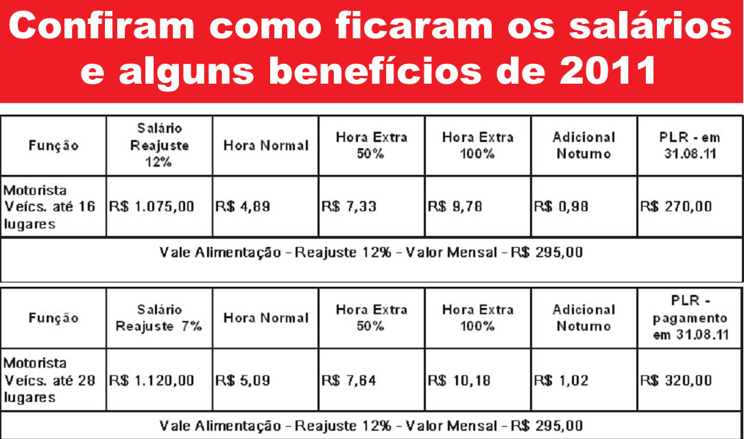 novosalarios