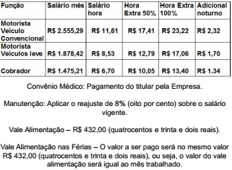 com ficou